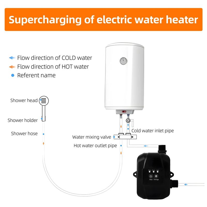 AB08-Household Water Pressure  - Soap Making Cold Process recension och pris